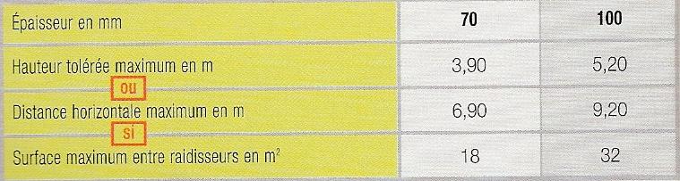 Tolerances dimensionnelles cloisons carreaux hautement hydrofuges