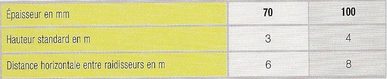 dimensionnement standard carreaux hautement hydrofuge